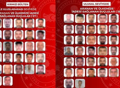 Son dakika... Kırmızı bültenle ve ulusal seviyede aranan 65 isim Türkiye'ye getirildi