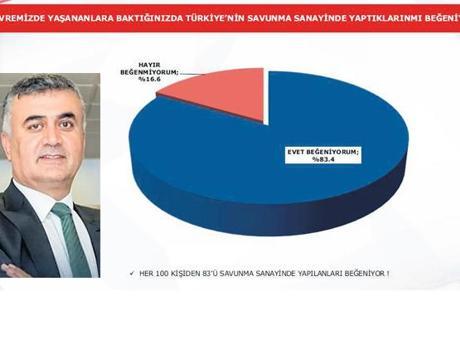 Türkiye'nin İran Savaşı Stratejisine Destek Yüzde 86,3 Olarak Belirlendi