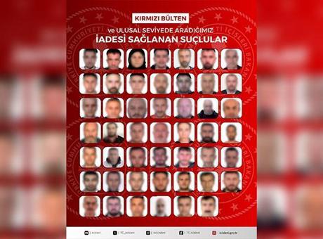 48 Suçlu Türkiye'ye İade Edildi: 27'si Kırmızı Bültenle Aranıyordu