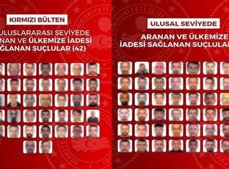 Uluslararası Operasyonla 90 Firari Suçlu Türkiye'ye İade Edildi